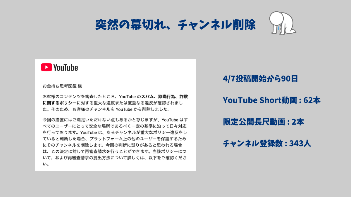 「突然の幕切れ、チャンネル削除」の文字と、YouTubeからのアカウント削除通知メール、削除時点の運用実績データ（投稿開始から90日・Short62本・登録者343人など）が掲載されたブログ記事の図解画像