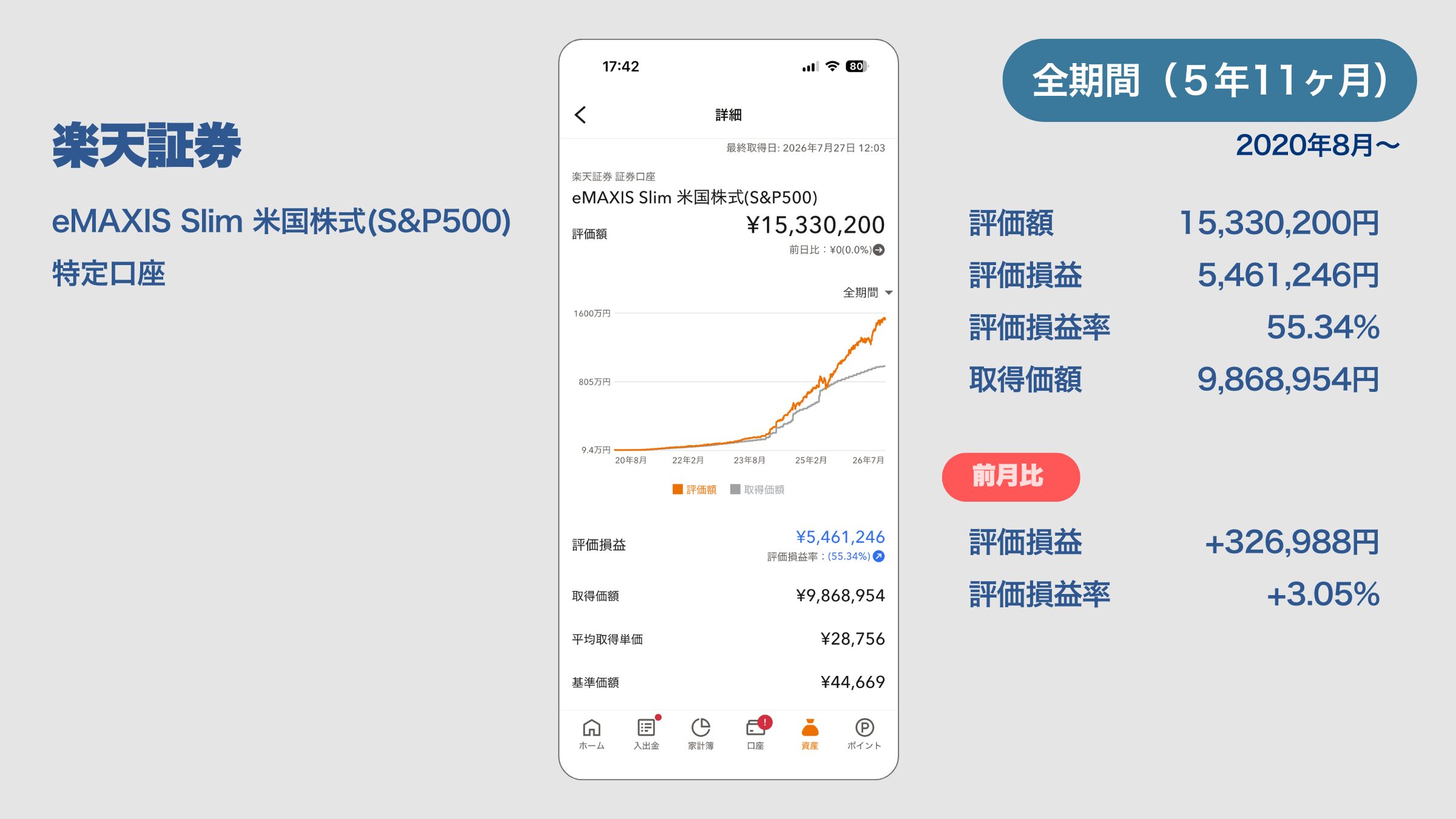 2026年7月時点のマネーフォワード資産推移グラフ
