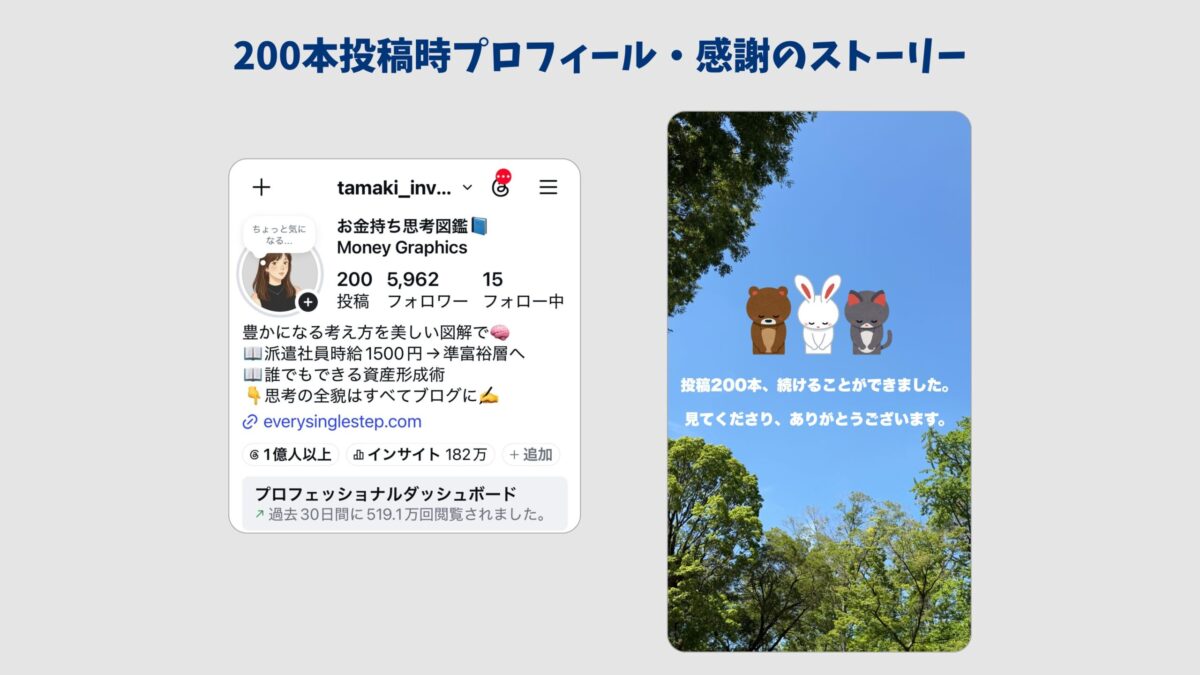 Instagram200本投稿記念のストーリー、プロフィール画像