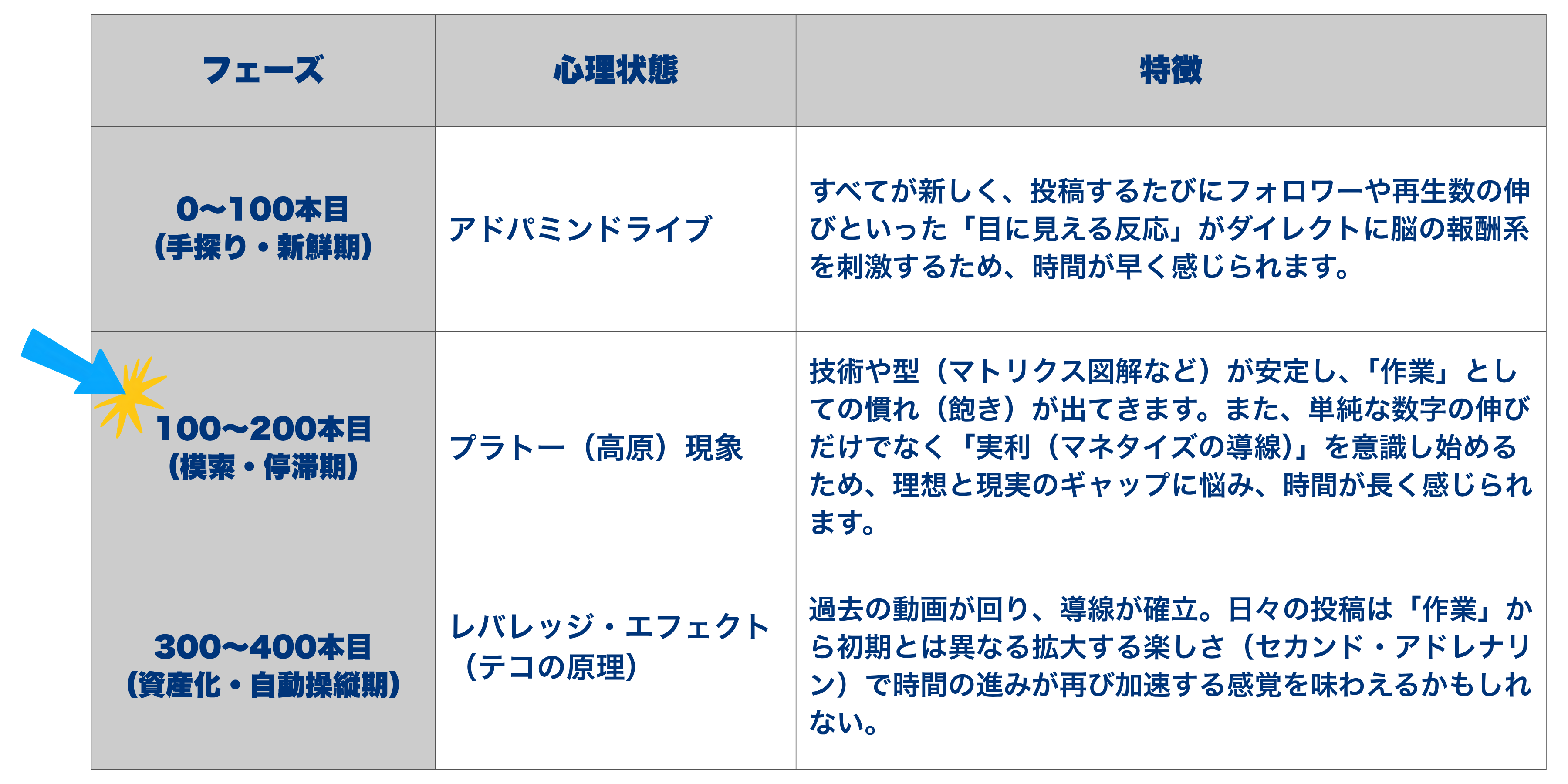 インスタグラム成長フェーズ